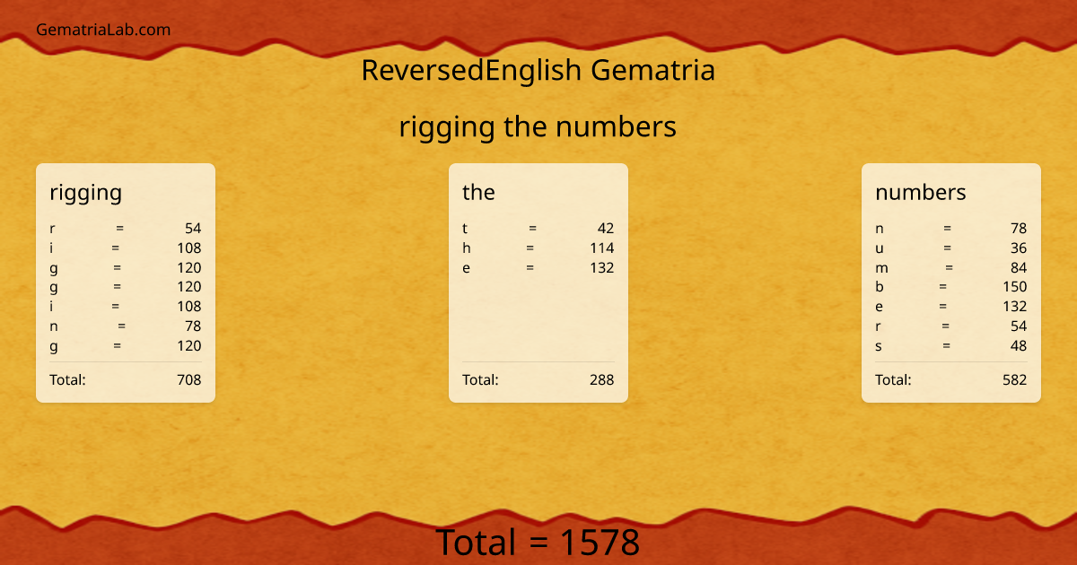 rigging the numbers in reversedEnglish Gematria